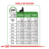VHN SATIETY DOG LATA - TABLA DE RACION 18 A 59KG